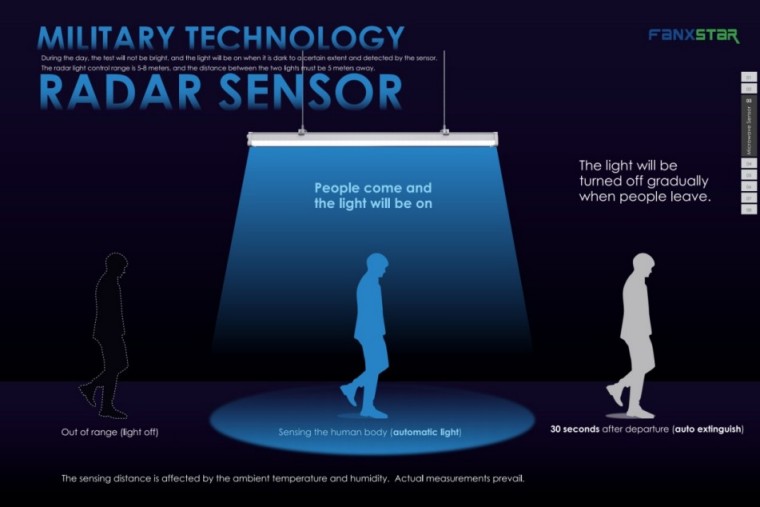 बुद्धिमान बेसमेन्ट कारपार्कहरू माइक्रोवेभ सेन्सर वाटरप्रूफ प्रकाश