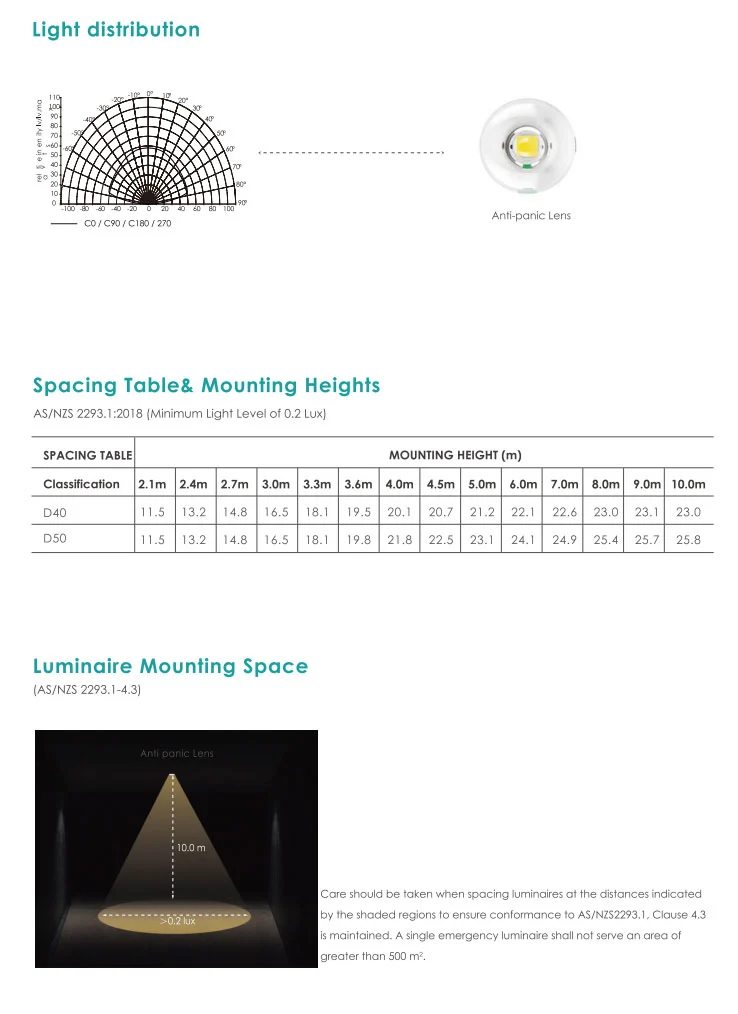 Recessed 2 In 1 Led Spitfire Recessed 2 In 1 Led Spitfire